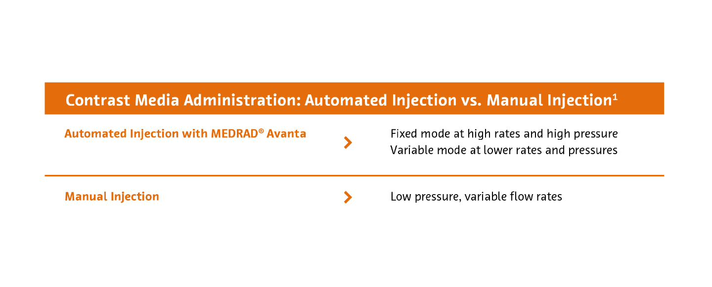 Automated vs. Hand Injection Table 